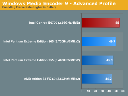 Windows Media Encoder 9 - Advanced Profile